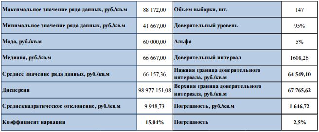 Минимальные цены квартир в Севастополе 2016